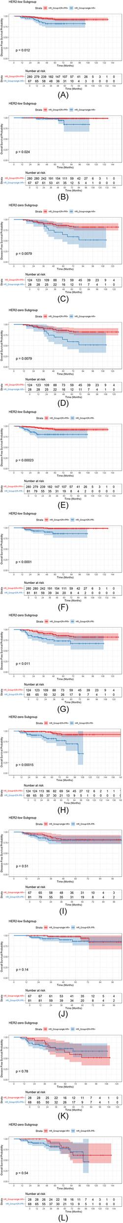 https://cdn.ncbi.nlm.nih.gov/pmc/blobs/22d5/12412241/3c0b1a7f372c/12957_2025_3962_Fig3_HTML.jpg
