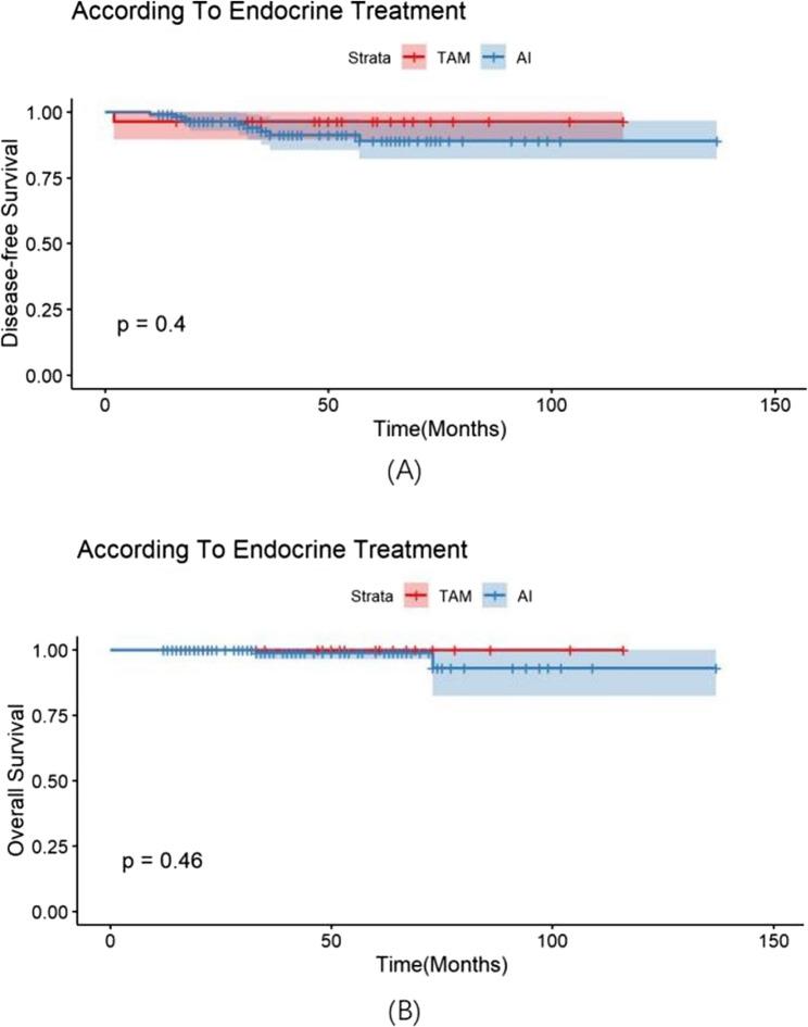 https://cdn.ncbi.nlm.nih.gov/pmc/blobs/22d5/12412241/ec73f4f422b2/12957_2025_3962_Fig5_HTML.jpg