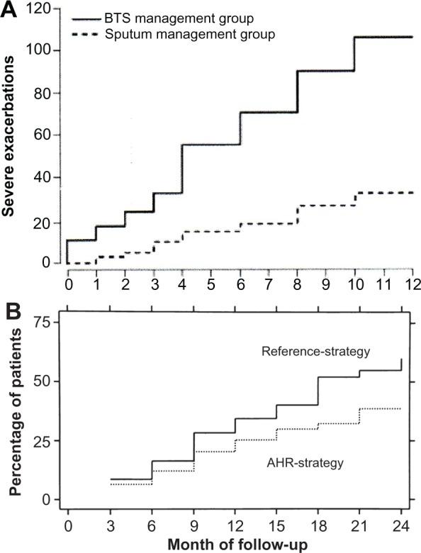 https://cdn.ncbi.nlm.nih.gov/pmc/blobs/22d6/5045006/3b5c4125659e/por-3-011Fig3.jpg