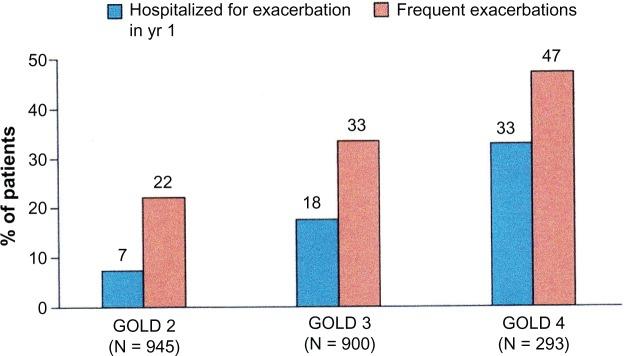 https://cdn.ncbi.nlm.nih.gov/pmc/blobs/22d6/5045006/b7e265567654/por-3-011Fig5.jpg