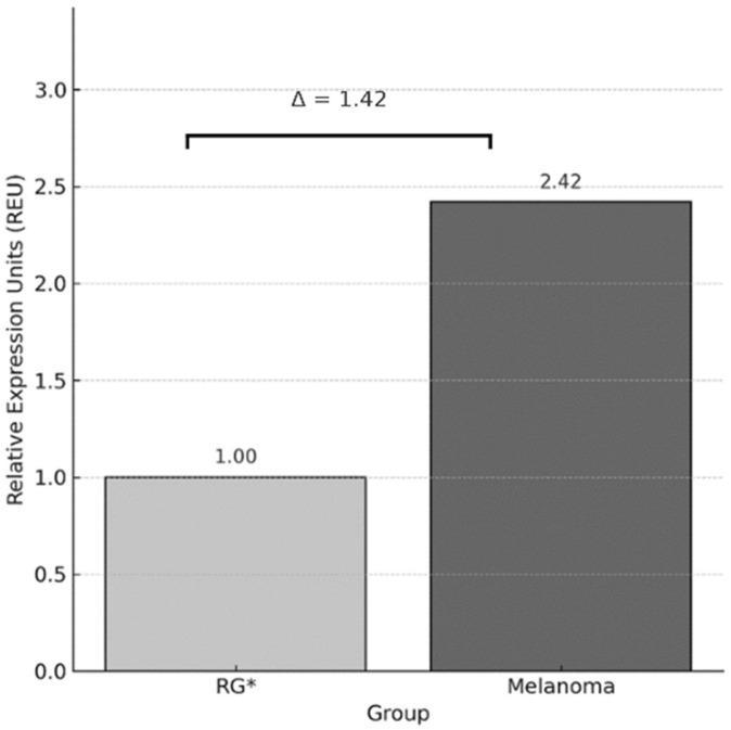 https://cdn.ncbi.nlm.nih.gov/pmc/blobs/22d9/12385812/0e5b5c0bf35b/genes-16-00866-g002.jpg