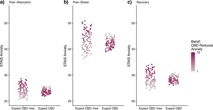 https://cdn.ncbi.nlm.nih.gov/pmc/blobs/22da/8233292/cb2f2cd0b395/213_2021_5823_Fig3_HTML.jpg