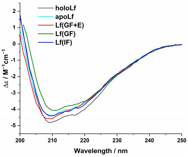 https://cdn.ncbi.nlm.nih.gov/pmc/blobs/22dc/10535829/5303979de5ec/nanomaterials-13-02524-g005.jpg