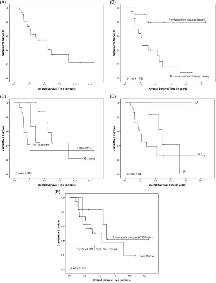 https://cdn.ncbi.nlm.nih.gov/pmc/blobs/22dc/11270327/2645d4344123/CNR2-7-e2117-g002.jpg
