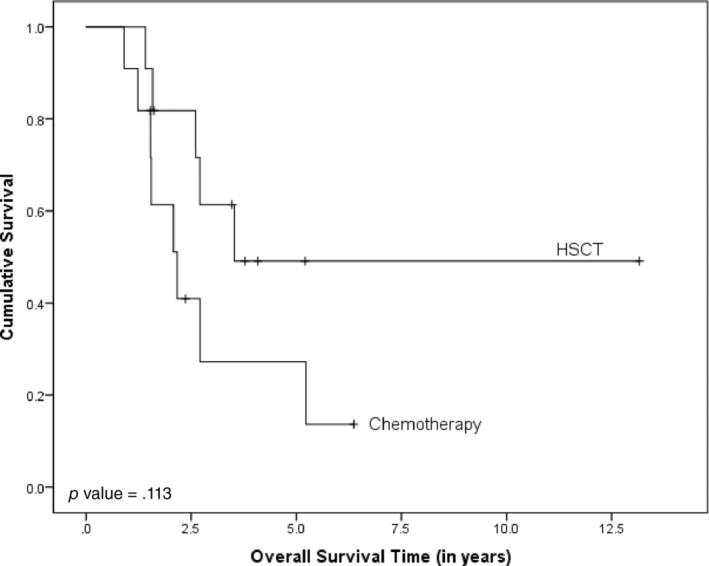 https://cdn.ncbi.nlm.nih.gov/pmc/blobs/22dc/11270327/3ff3008f3b1c/CNR2-7-e2117-g001.jpg