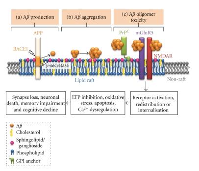 https://cdn.ncbi.nlm.nih.gov/pmc/blobs/22de/3014710/5046918cd373/IJAD2011-603052.001.jpg