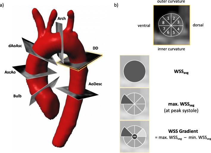 https://cdn.ncbi.nlm.nih.gov/pmc/blobs/22de/7416416/979751ccc72a/12968_2020_653_Fig1_HTML.jpg