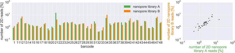 https://cdn.ncbi.nlm.nih.gov/pmc/blobs/22df/5416750/ec322f9b73eb/gkw1328fig2.jpg