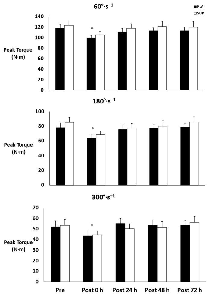 https://cdn.ncbi.nlm.nih.gov/pmc/blobs/22e2/10443385/5055a58349b5/jfmk-08-00121-g002.jpg