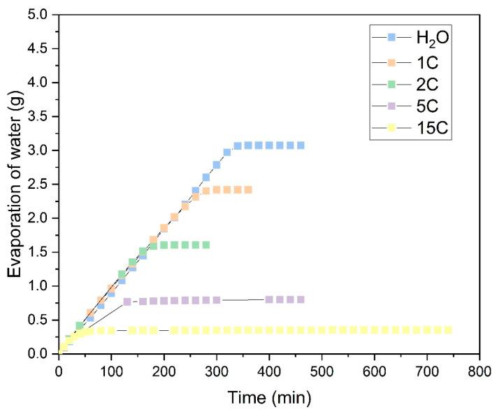 https://cdn.ncbi.nlm.nih.gov/pmc/blobs/22e2/11360787/23d4efc65621/polymers-16-02335-g012.jpg