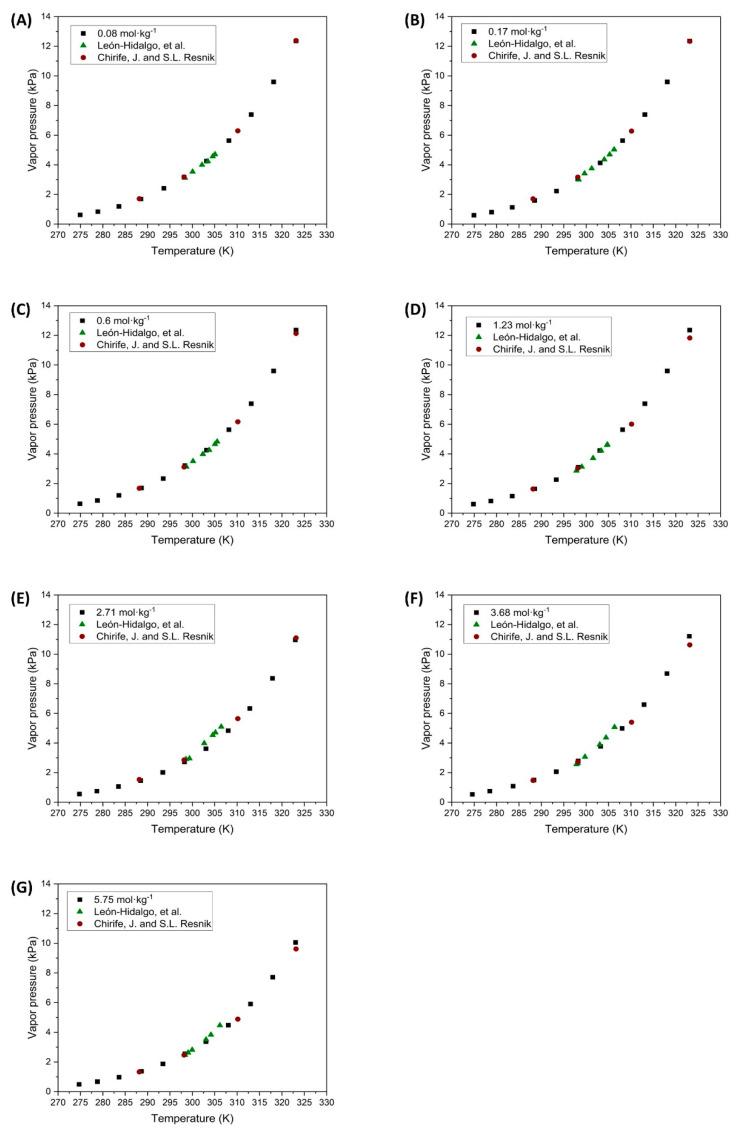 https://cdn.ncbi.nlm.nih.gov/pmc/blobs/22e2/11360787/25fcd9643e65/polymers-16-02335-g004.jpg