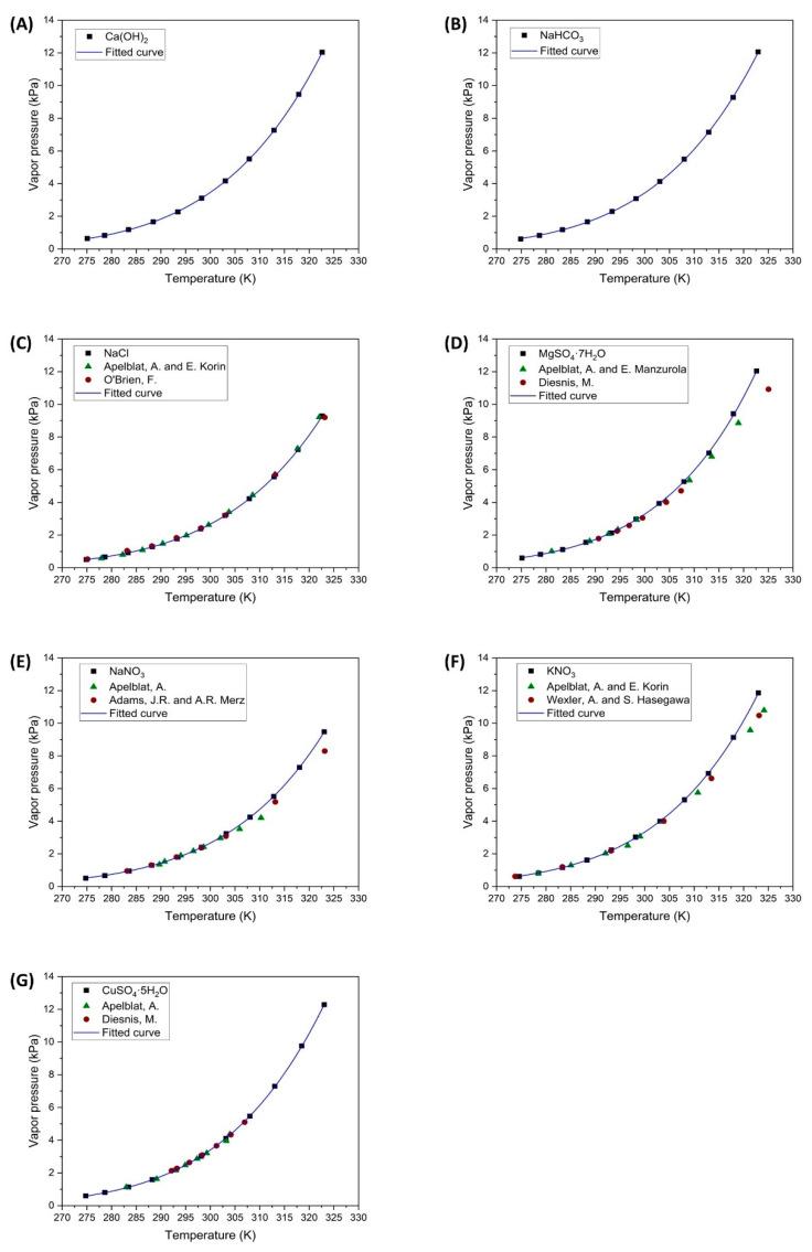 https://cdn.ncbi.nlm.nih.gov/pmc/blobs/22e2/11360787/27cc2db60222/polymers-16-02335-g003.jpg