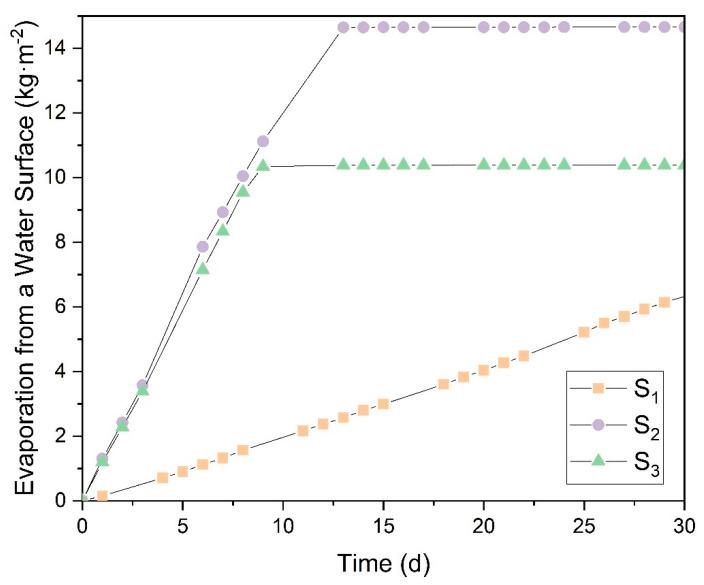 https://cdn.ncbi.nlm.nih.gov/pmc/blobs/22e2/11360787/6da3061a07f3/polymers-16-02335-g008.jpg