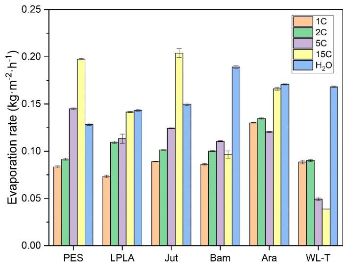 https://cdn.ncbi.nlm.nih.gov/pmc/blobs/22e2/11360787/852e470b06f5/polymers-16-02335-g013.jpg