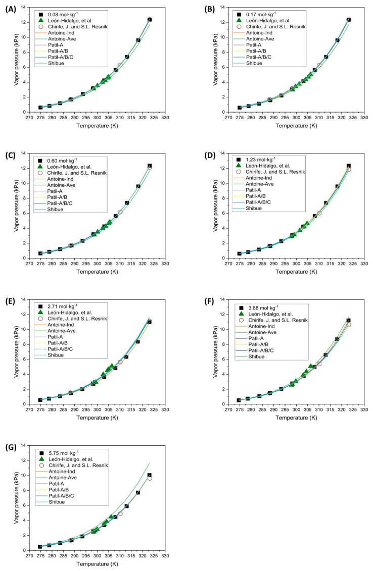 https://cdn.ncbi.nlm.nih.gov/pmc/blobs/22e2/11360787/e7344519e7e7/polymers-16-02335-g005.jpg