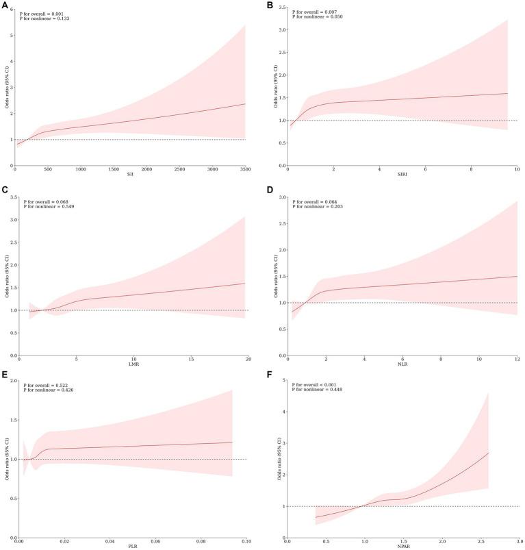 https://cdn.ncbi.nlm.nih.gov/pmc/blobs/22e2/11408230/19dc573667d3/fnut-11-1415484-g002.jpg