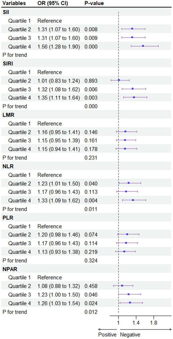 https://cdn.ncbi.nlm.nih.gov/pmc/blobs/22e2/11408230/e534a1e0c553/fnut-11-1415484-g004.jpg