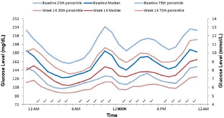 https://cdn.ncbi.nlm.nih.gov/pmc/blobs/22e3/7906864/f189853dd590/dia.2019.0484_figure1.jpg
