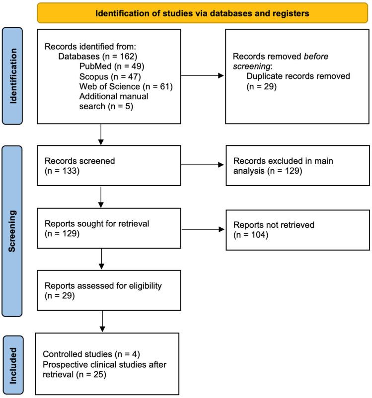 https://cdn.ncbi.nlm.nih.gov/pmc/blobs/22e5/11048650/217084016a0f/biomedicines-12-00729-g002.jpg