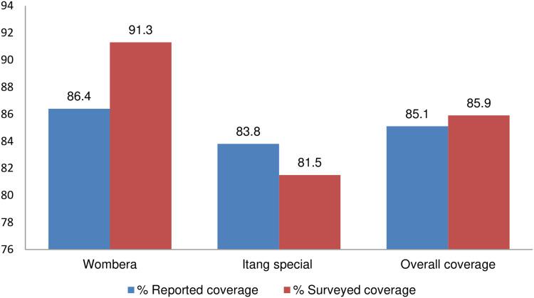 https://cdn.ncbi.nlm.nih.gov/pmc/blobs/22e5/7822083/33877528a33b/JMDH-14-137-g0002.jpg