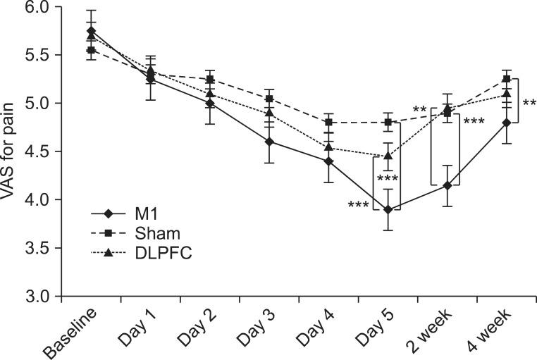 https://cdn.ncbi.nlm.nih.gov/pmc/blobs/22e6/3895516/043ae2d0d3f2/arm-37-766-g003.jpg