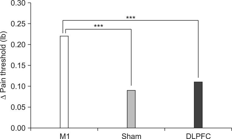 https://cdn.ncbi.nlm.nih.gov/pmc/blobs/22e6/3895516/05bcb0ce7829/arm-37-766-g005.jpg