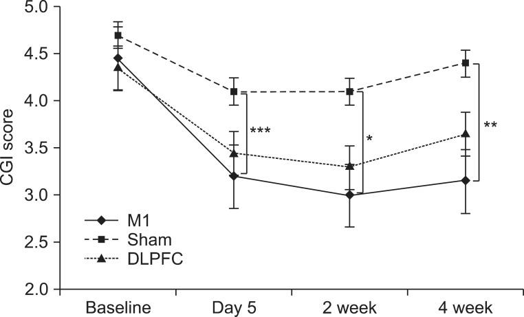 https://cdn.ncbi.nlm.nih.gov/pmc/blobs/22e6/3895516/a79a3e4cb3c8/arm-37-766-g004.jpg