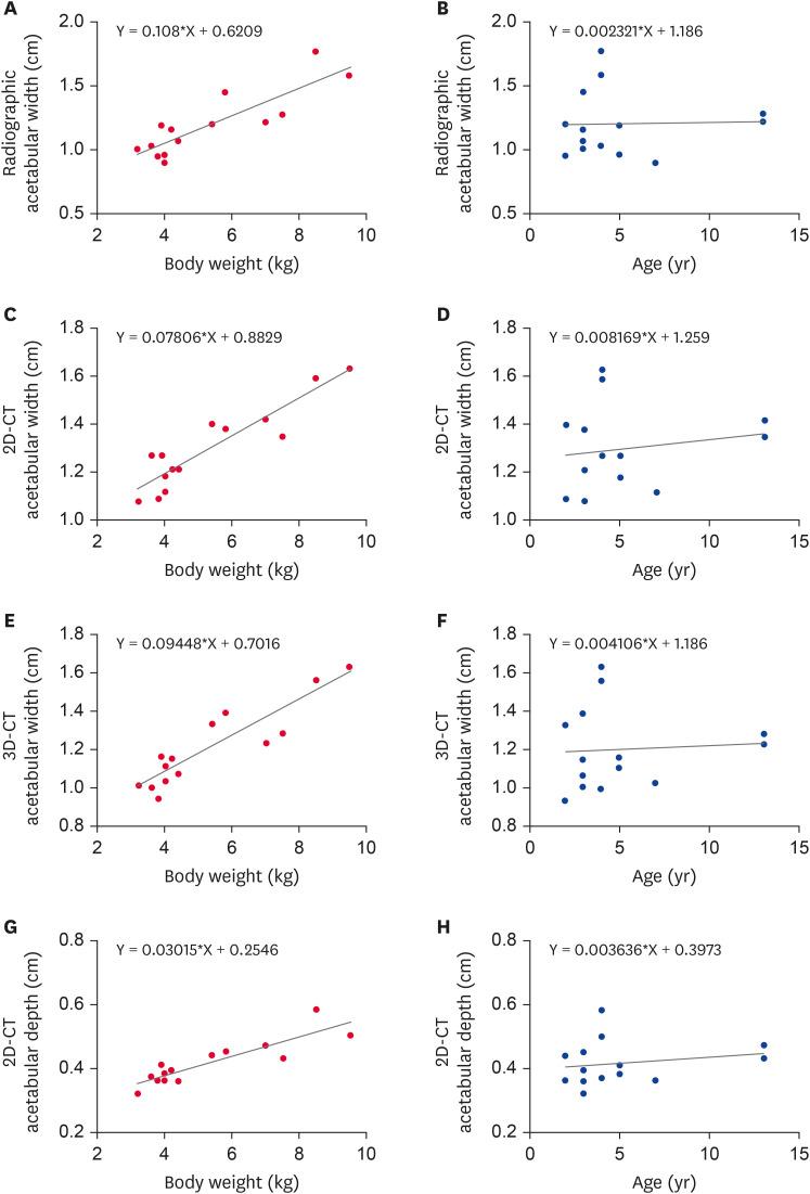 https://cdn.ncbi.nlm.nih.gov/pmc/blobs/22e8/8318790/557020267813/jvs-22-e58-g004.jpg