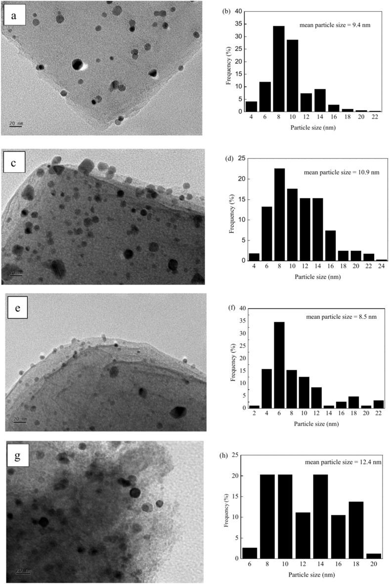 https://cdn.ncbi.nlm.nih.gov/pmc/blobs/22e9/11695626/cd0c30bec1de/41598_2024_84707_Fig4_HTML.jpg