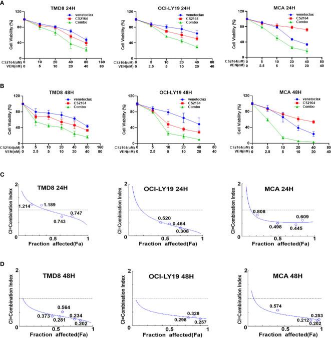 https://cdn.ncbi.nlm.nih.gov/pmc/blobs/22e9/7988232/0b3681cb40b8/fonc-11-618908-g001.jpg