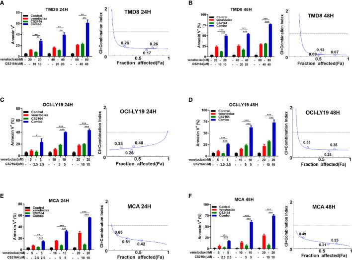 https://cdn.ncbi.nlm.nih.gov/pmc/blobs/22e9/7988232/0eefa7818e3a/fonc-11-618908-g002.jpg