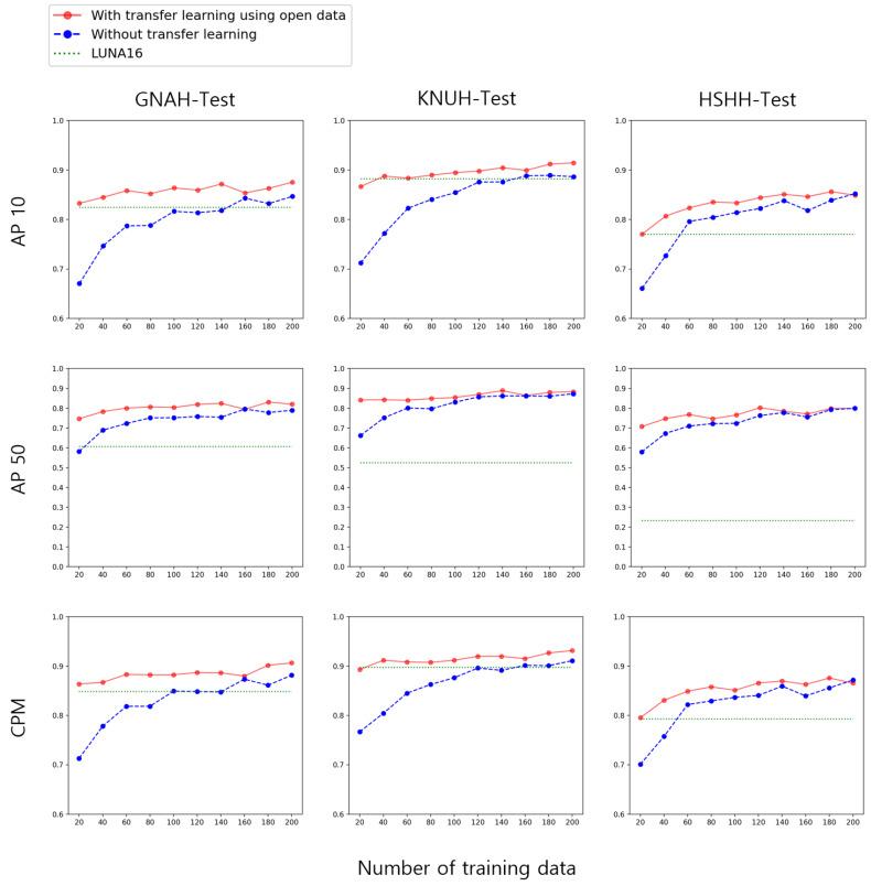 https://cdn.ncbi.nlm.nih.gov/pmc/blobs/22ed/9265117/89aed977540e/cancers-14-03174-g0A3.jpg