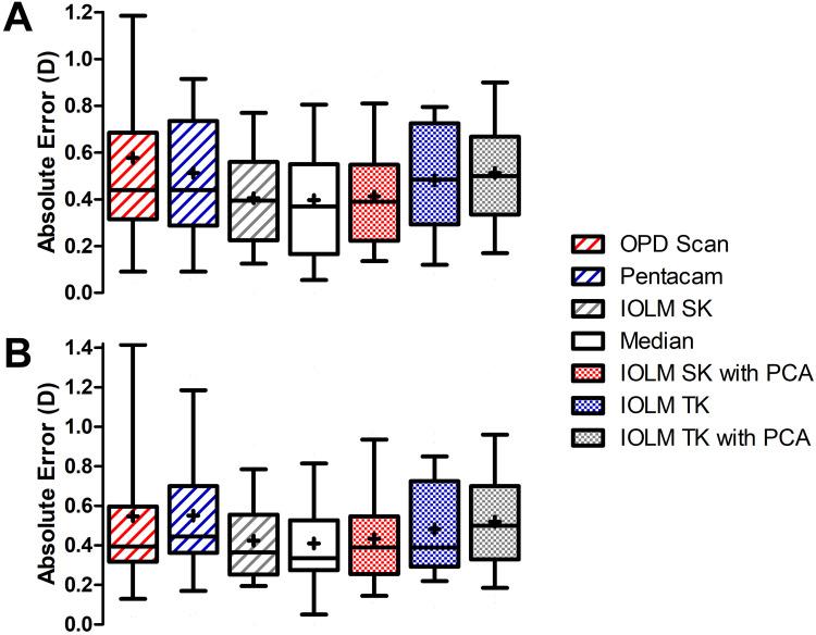 https://cdn.ncbi.nlm.nih.gov/pmc/blobs/22ee/9167600/9fddc1d61372/OPTH-16-1739-g0003.jpg