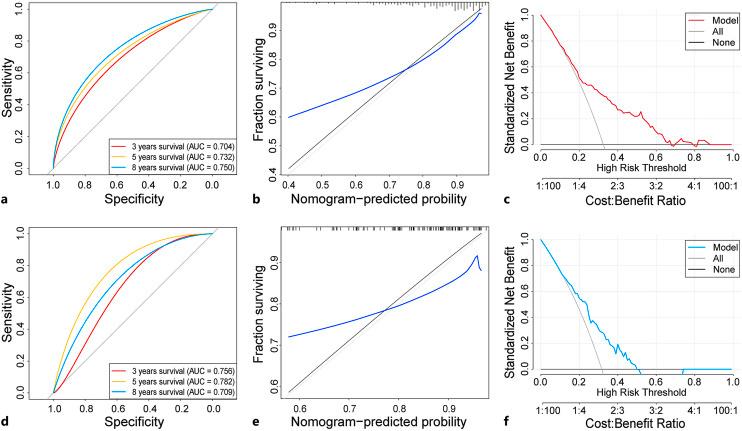 https://cdn.ncbi.nlm.nih.gov/pmc/blobs/22ef/11149992/89cff7e33396/kdd-2024-0010-0003-538510_F05.jpg
