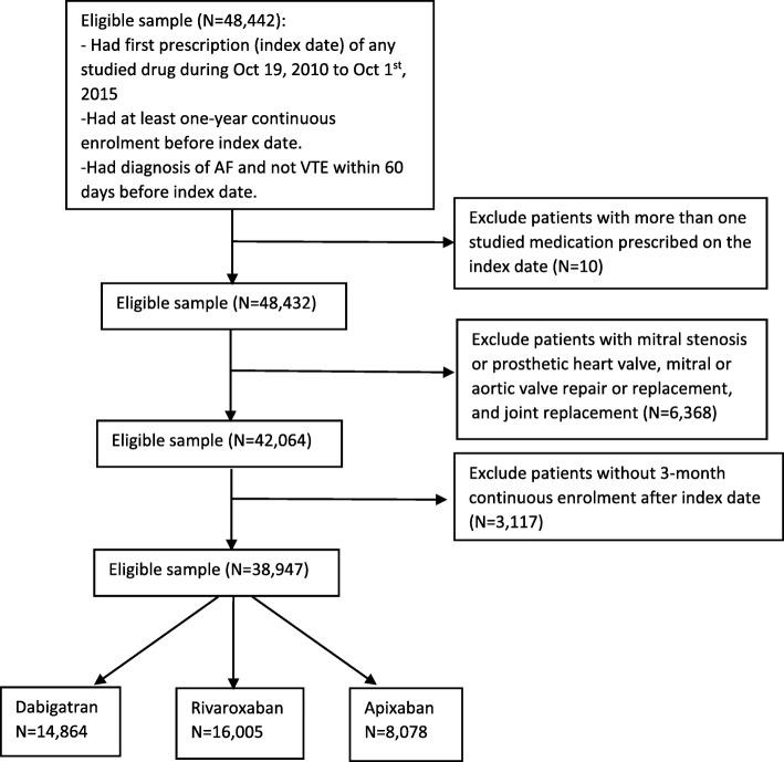 https://cdn.ncbi.nlm.nih.gov/pmc/blobs/22f1/6423818/3ae625ae3316/12872_2019_1033_Fig1_HTML.jpg
