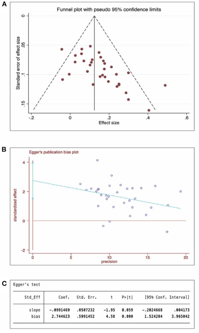 https://cdn.ncbi.nlm.nih.gov/pmc/blobs/22f1/8850775/ccef76a7ffa0/fphys-13-822953-g0004.jpg