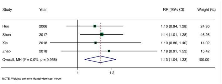 https://cdn.ncbi.nlm.nih.gov/pmc/blobs/22f1/8850775/e0608e5b447d/fphys-13-822953-g0005.jpg