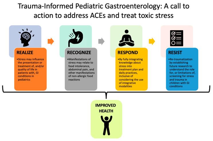 https://cdn.ncbi.nlm.nih.gov/pmc/blobs/22f4/10047561/96a74085c1e1/children-10-00563-g005.jpg