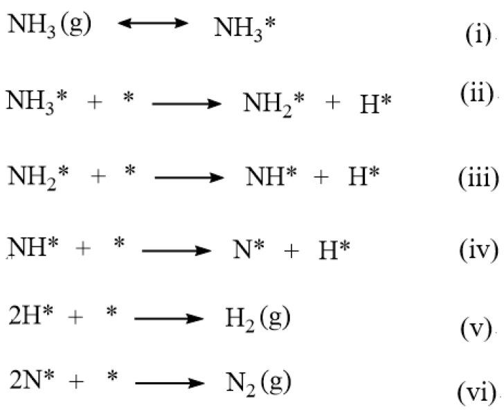 https://cdn.ncbi.nlm.nih.gov/pmc/blobs/22f4/10818564/00548793d1d1/molecules-29-00328-sch001.jpg