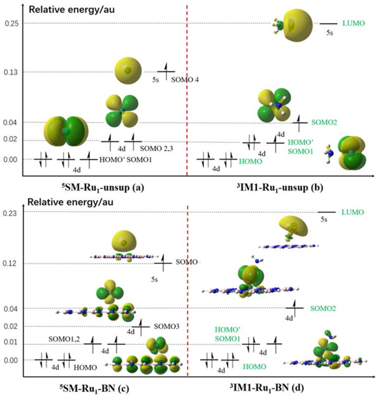 https://cdn.ncbi.nlm.nih.gov/pmc/blobs/22f4/10818564/9c4e68586f7b/molecules-29-00328-g009.jpg