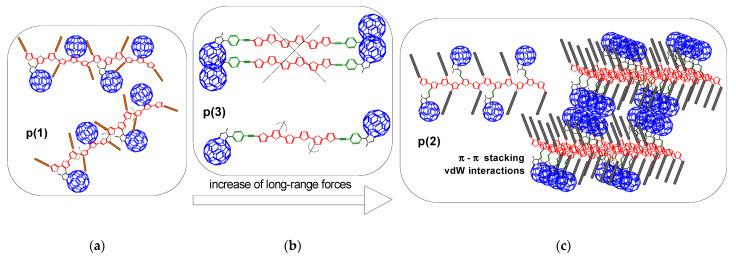 https://cdn.ncbi.nlm.nih.gov/pmc/blobs/22f5/8401323/85e523d145cd/polymers-13-02816-g007.jpg