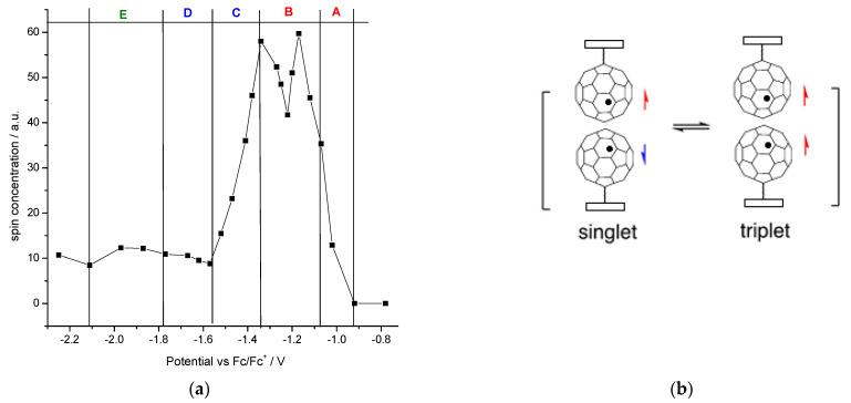 https://cdn.ncbi.nlm.nih.gov/pmc/blobs/22f5/8401323/e7cae3d2a67f/polymers-13-02816-g011.jpg