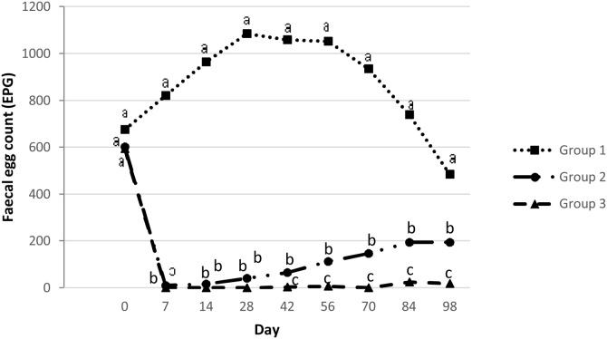 https://cdn.ncbi.nlm.nih.gov/pmc/blobs/22f7/7458382/a4f652a37630/gr1.jpg