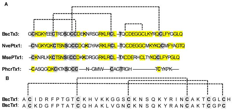 https://cdn.ncbi.nlm.nih.gov/pmc/blobs/22f8/11355921/bfe8a5490ea2/marinedrugs-22-00350-g014.jpg