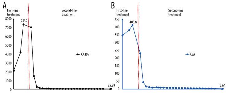 https://cdn.ncbi.nlm.nih.gov/pmc/blobs/22f9/11730553/a4b39b343882/amjcaserep-26-e946757-g003.jpg