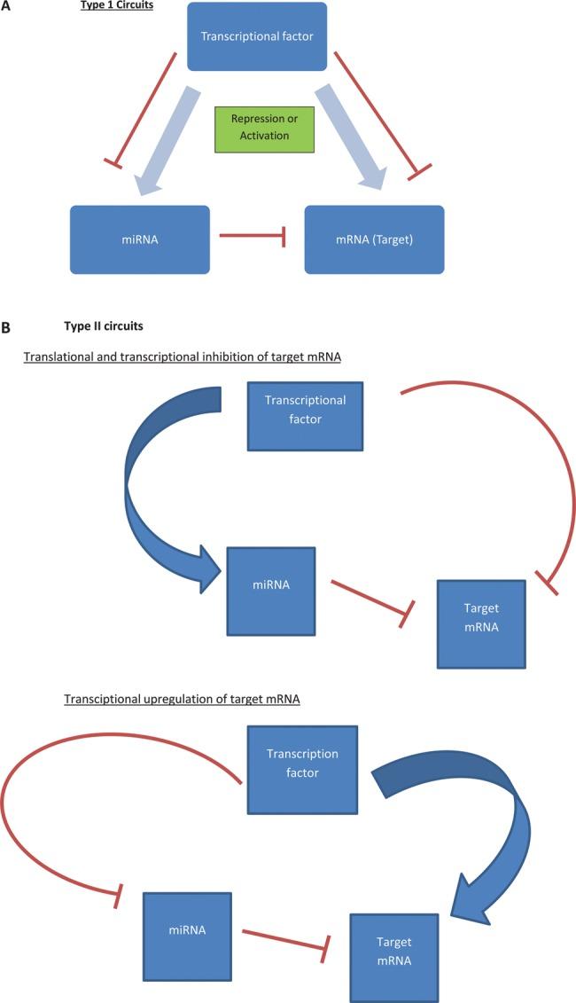 https://cdn.ncbi.nlm.nih.gov/pmc/blobs/22f9/4345829/354e11e40400/gutjnl-2014-307891f03.jpg