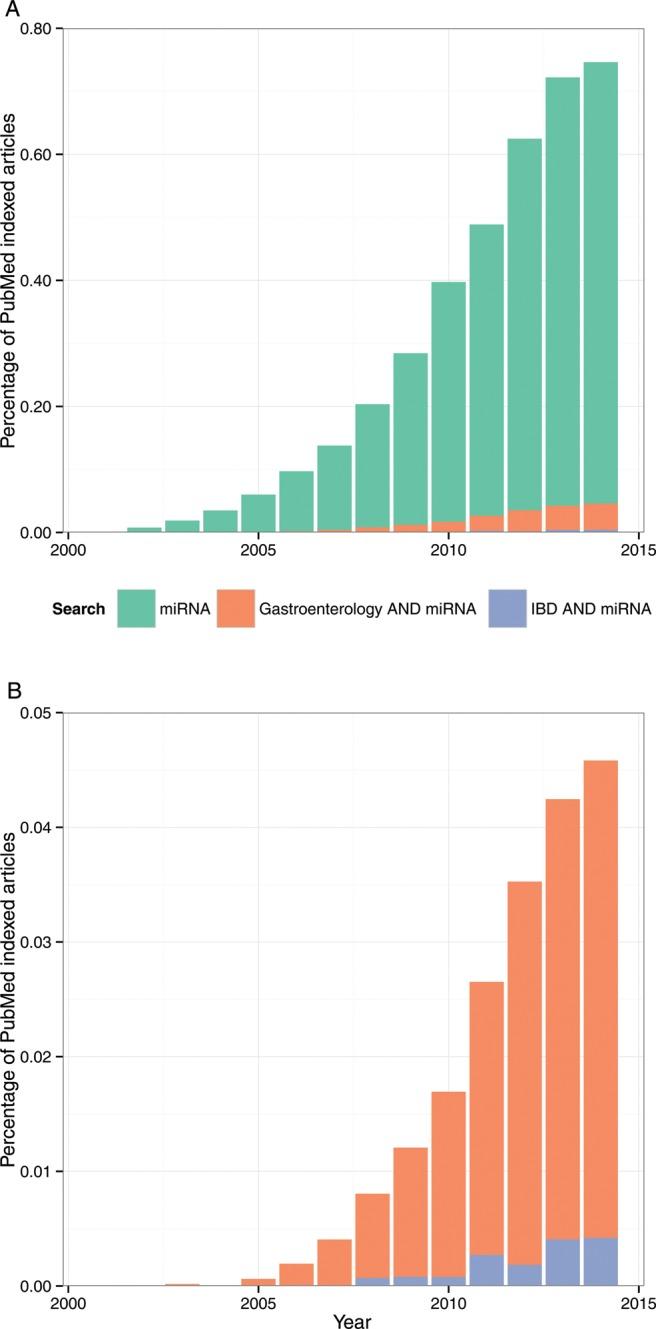 https://cdn.ncbi.nlm.nih.gov/pmc/blobs/22f9/4345829/93750ca8367b/gutjnl-2014-307891f01.jpg