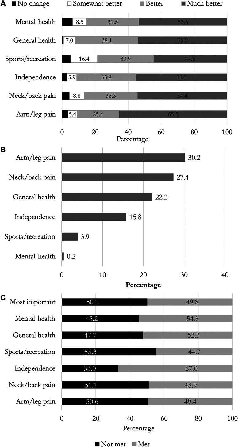 https://cdn.ncbi.nlm.nih.gov/pmc/blobs/22fa/9703843/d53910b5fd3a/neu-91-173-g001.jpg