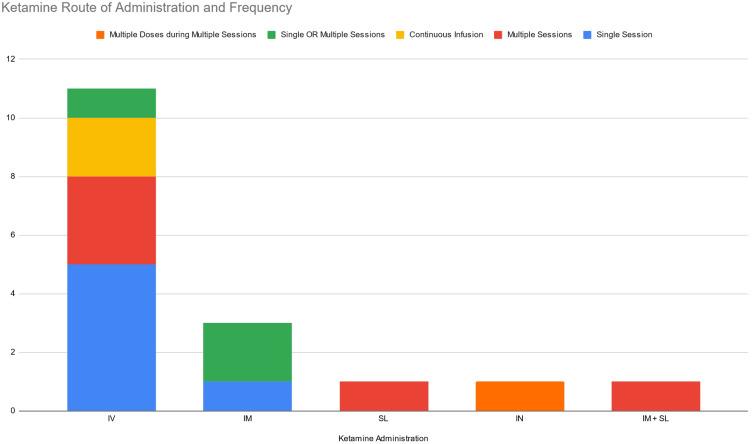 https://cdn.ncbi.nlm.nih.gov/pmc/blobs/22fb/9207256/966130928834/JPR-15-1691-g0003.jpg