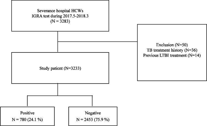 https://cdn.ncbi.nlm.nih.gov/pmc/blobs/22fd/8594200/1b3d1deabc43/12879_2021_6855_Fig1_HTML.jpg